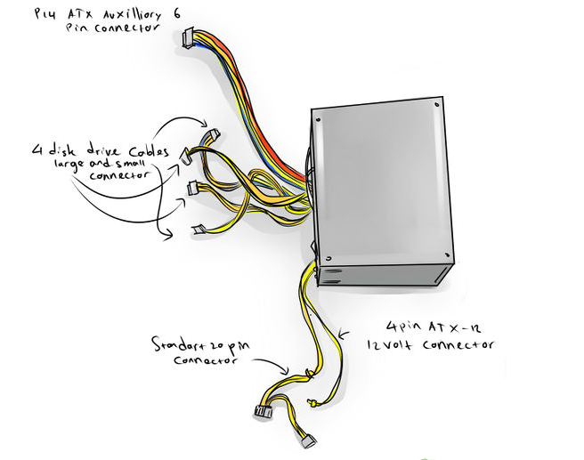 How to replace a power supply? Dell